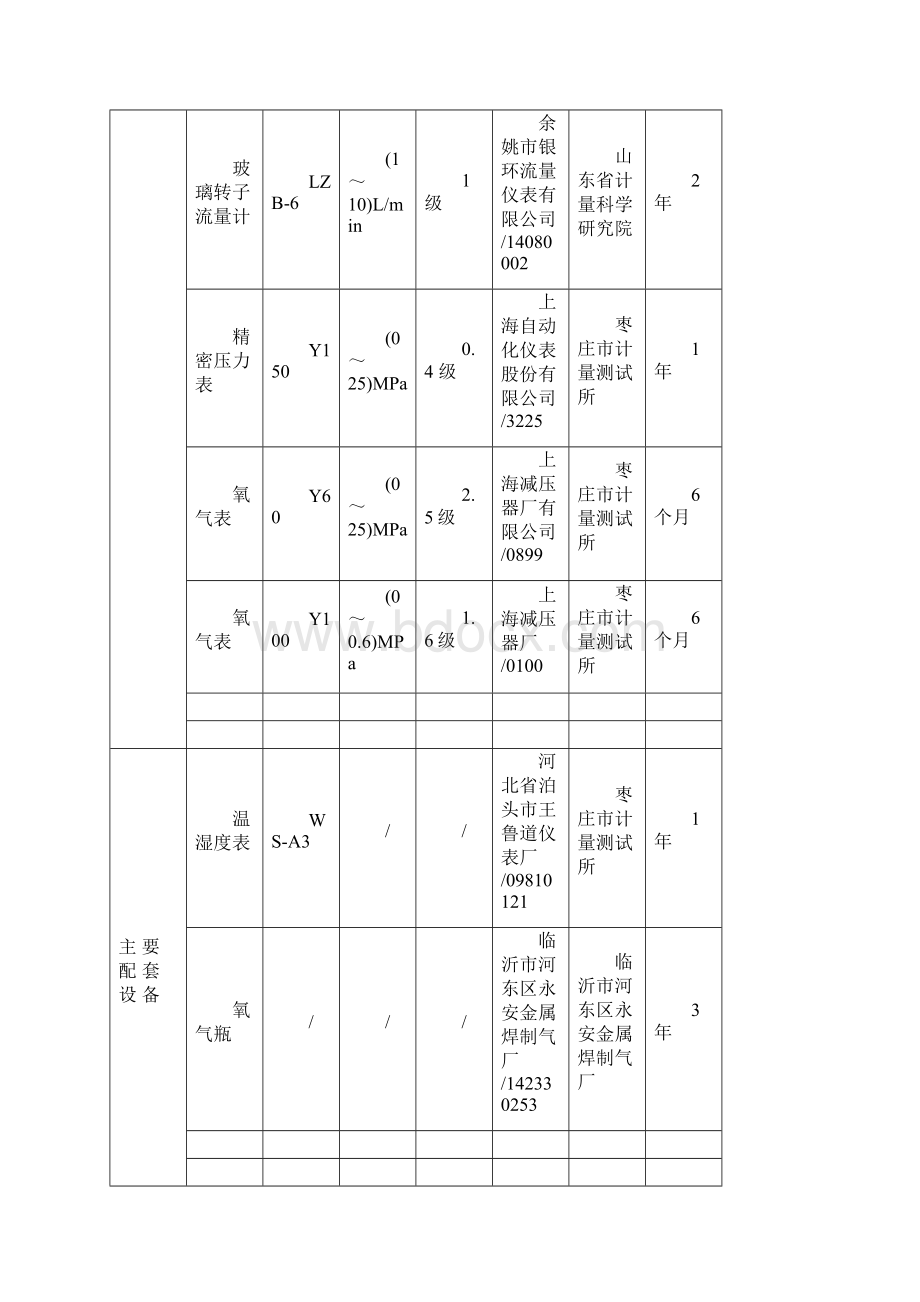 氧气吸入器检定装置计量标准建标技术报告概要.docx_第3页