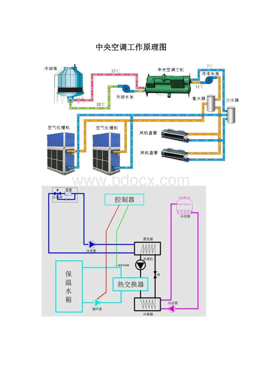 中央空调工作原理图.docx_第1页