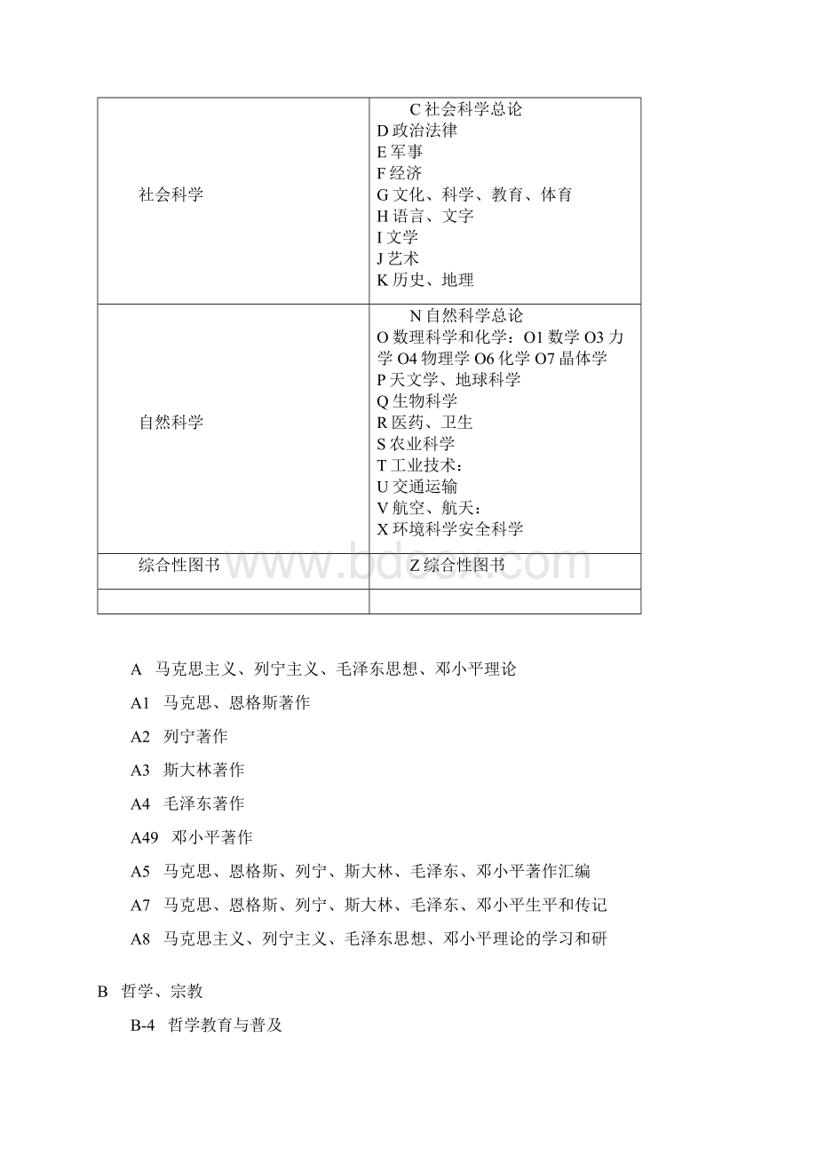 中国图书馆分类法类目简表.docx_第2页