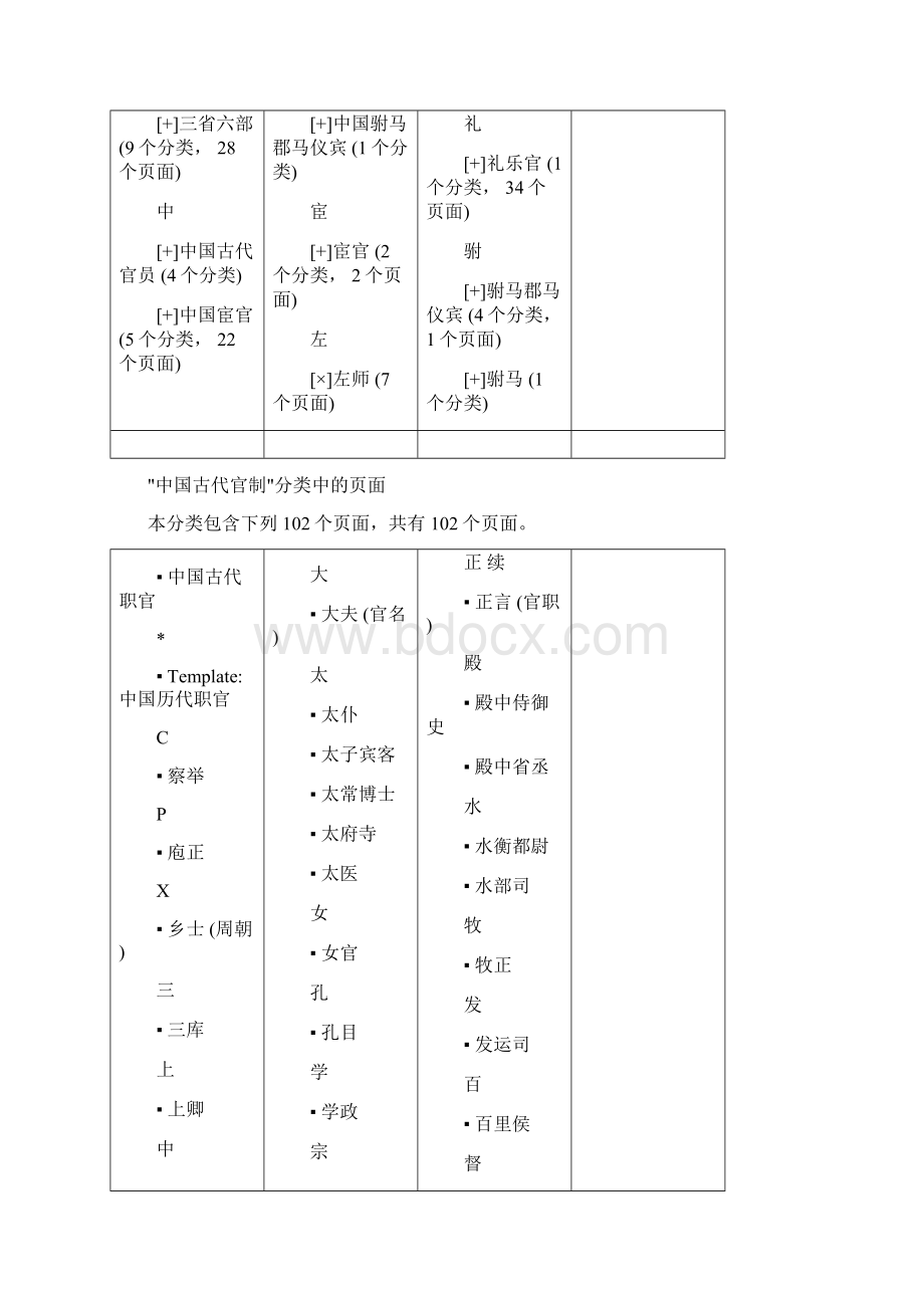 中国古代官制.docx_第3页