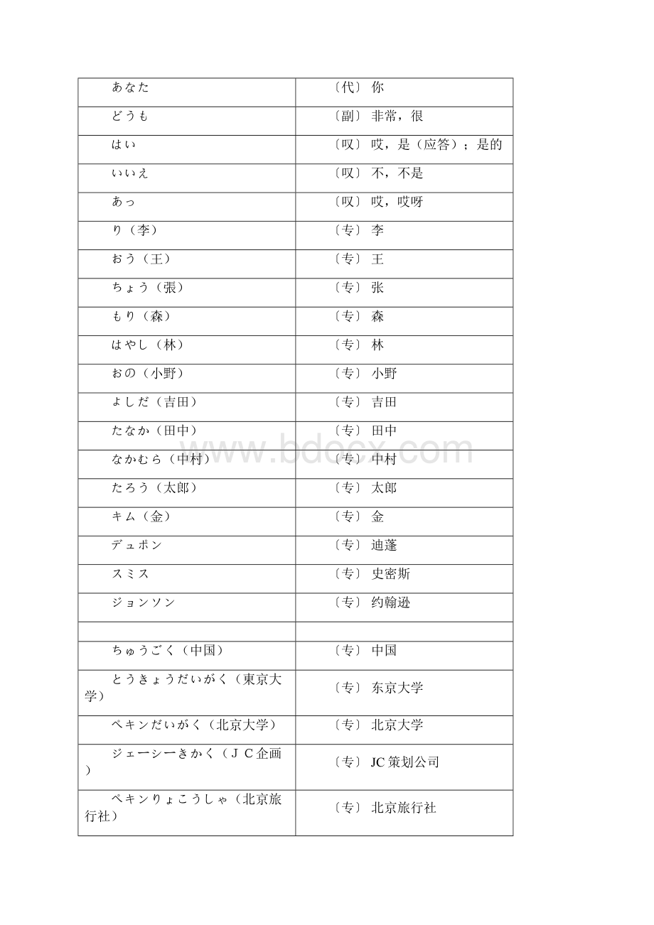 完整word版新标日初级全册单词.docx_第2页