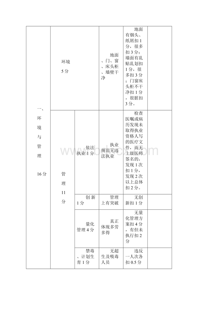 医院综合目标管理考核表.docx_第2页