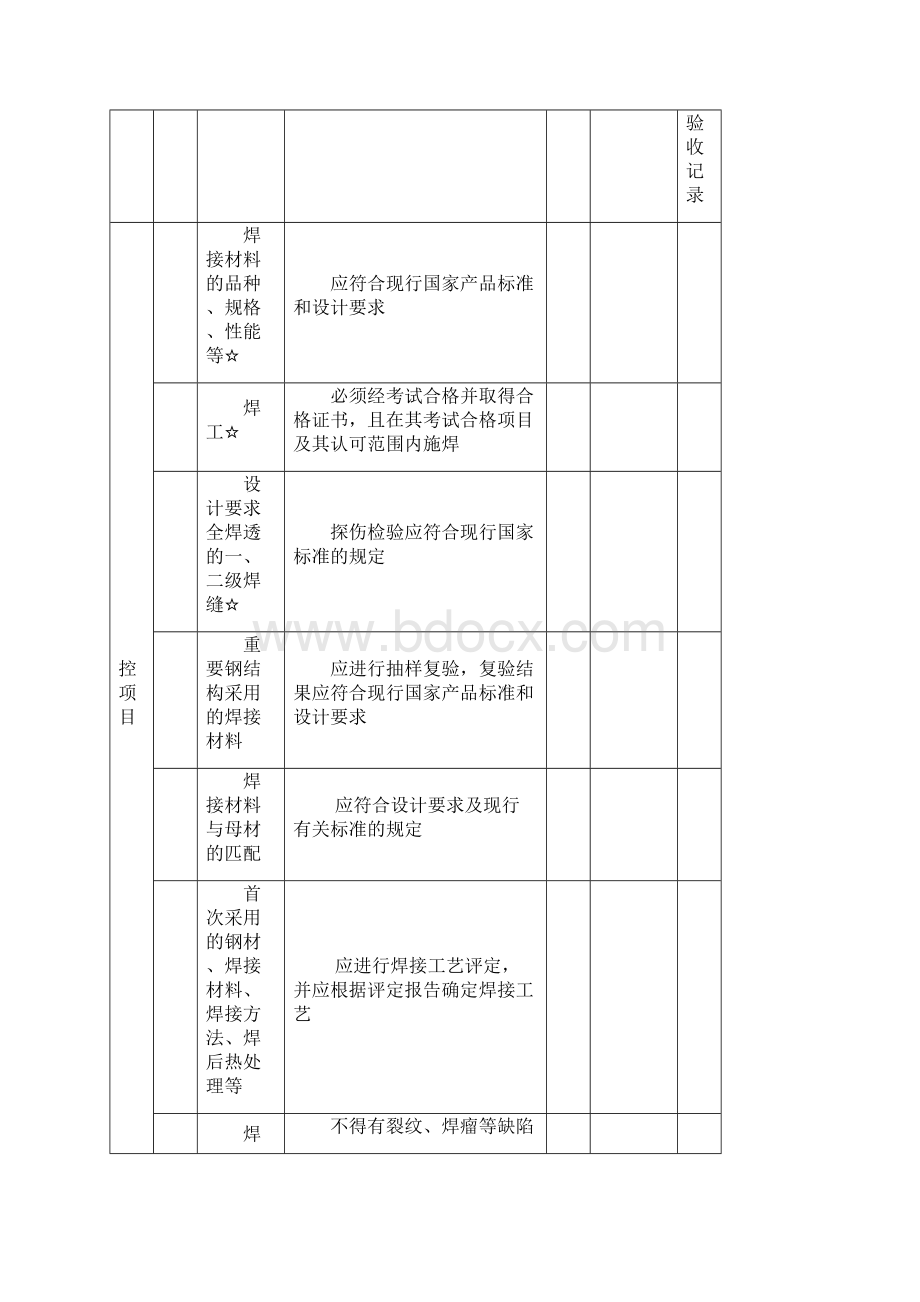 钢结构制作安装焊接工程检验批质量验收记录文档格式.docx_第2页