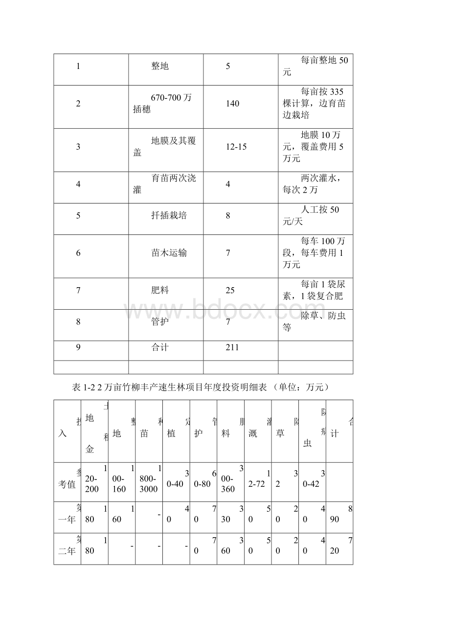 2万亩竹柳种植项目建设可研报告.docx_第3页