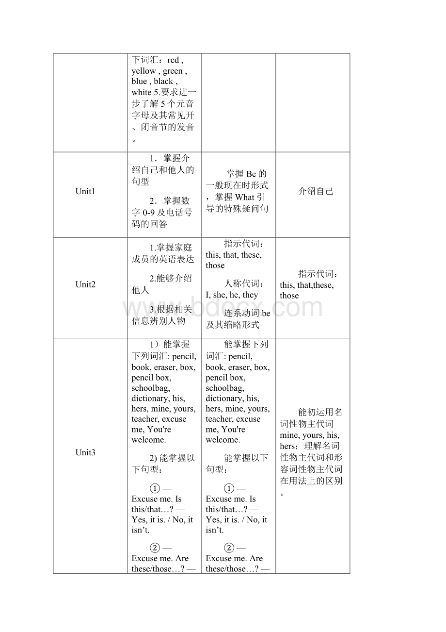 部编人教版七年级英语上册教学工作计划文档格式.docx_第3页