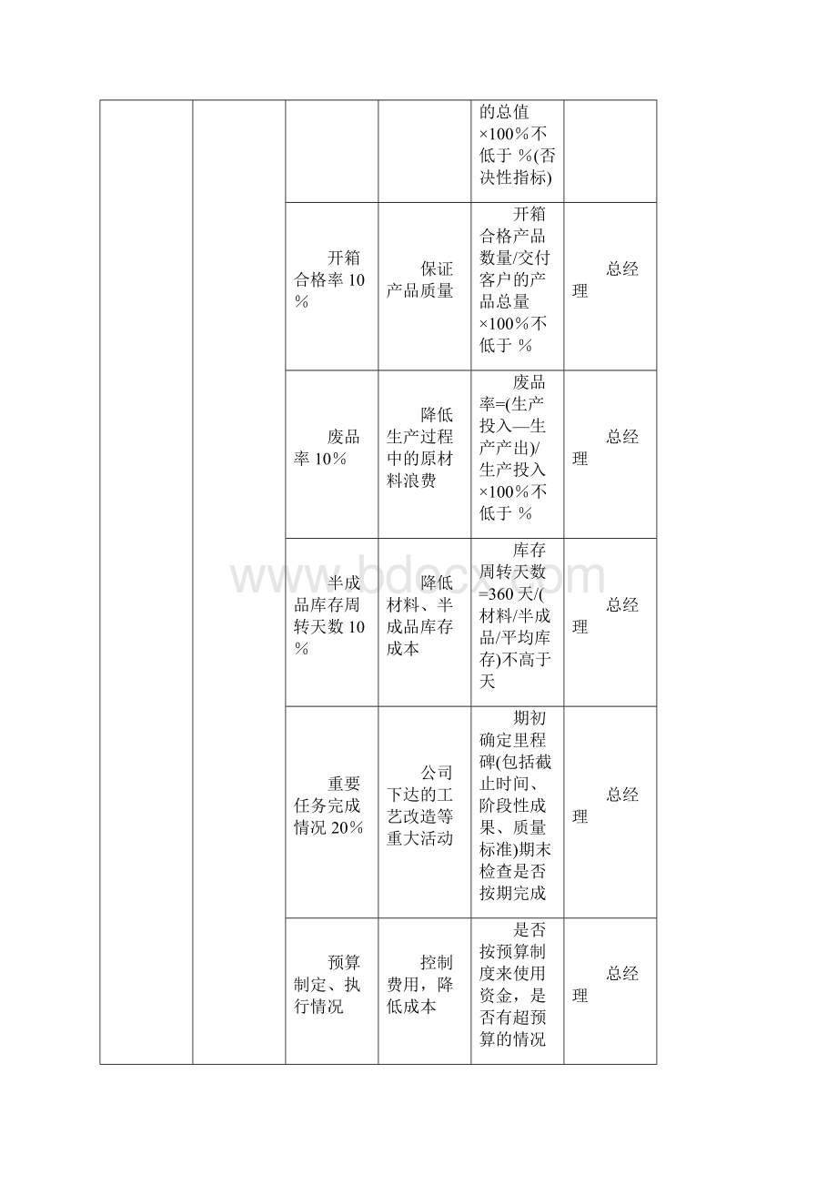 安达信辽宁汽贸北大纵横KPI考核体系经理级.docx_第3页