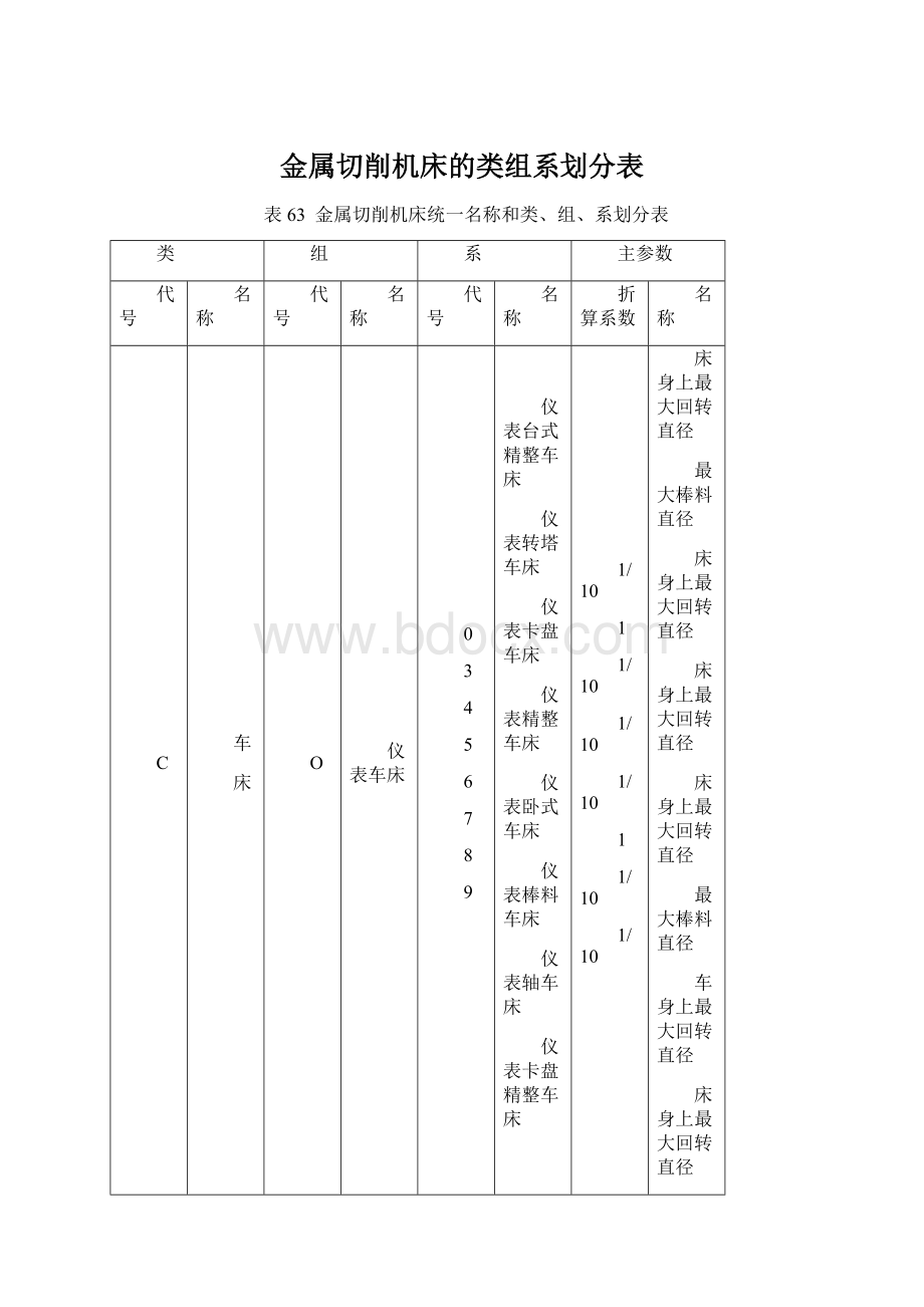 金属切削机床的类组系划分表文档格式.docx