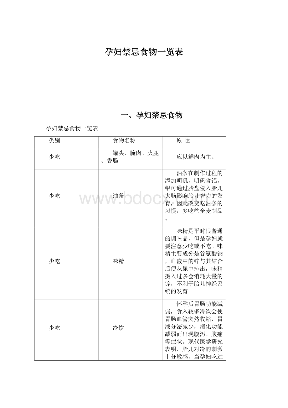 孕妇禁忌食物一览表.docx