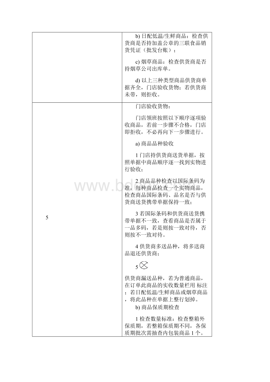 门店收货流程Word格式文档下载.docx_第3页