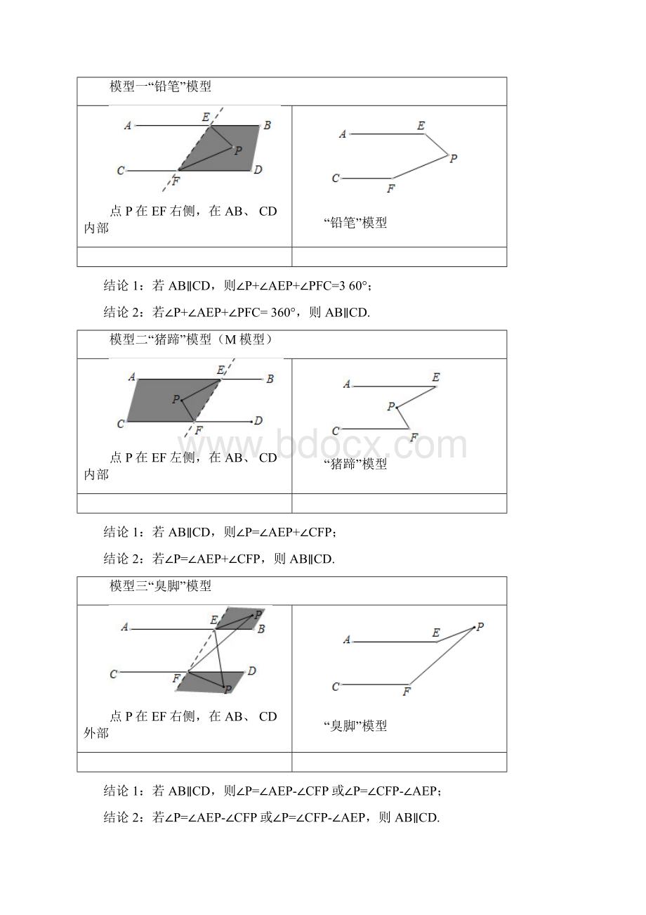 最新学而思寒假七年级尖子班讲义第1讲平行线四大模型11.docx_第3页