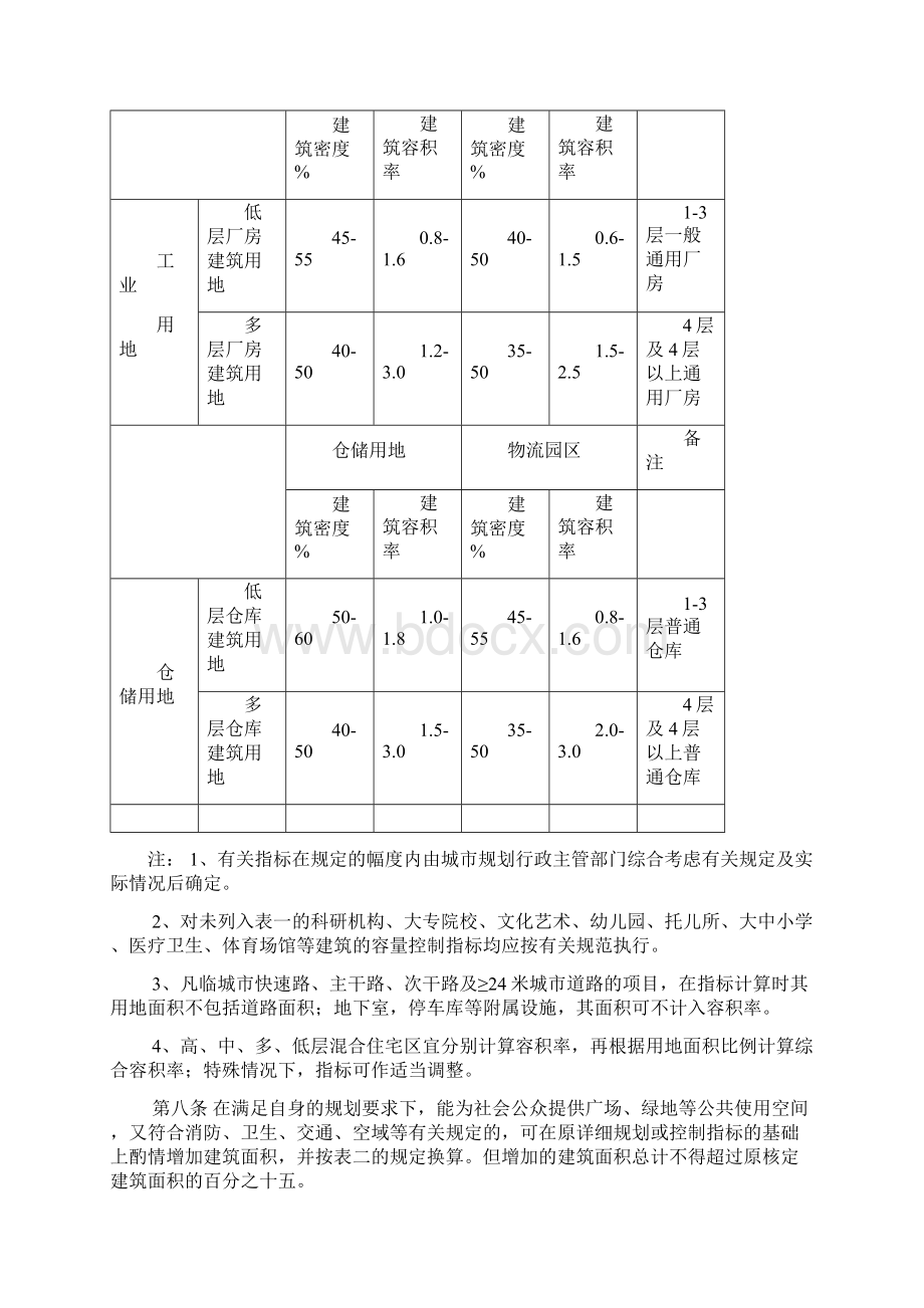 湘潭市规划管理技术规定0920最新.docx_第3页