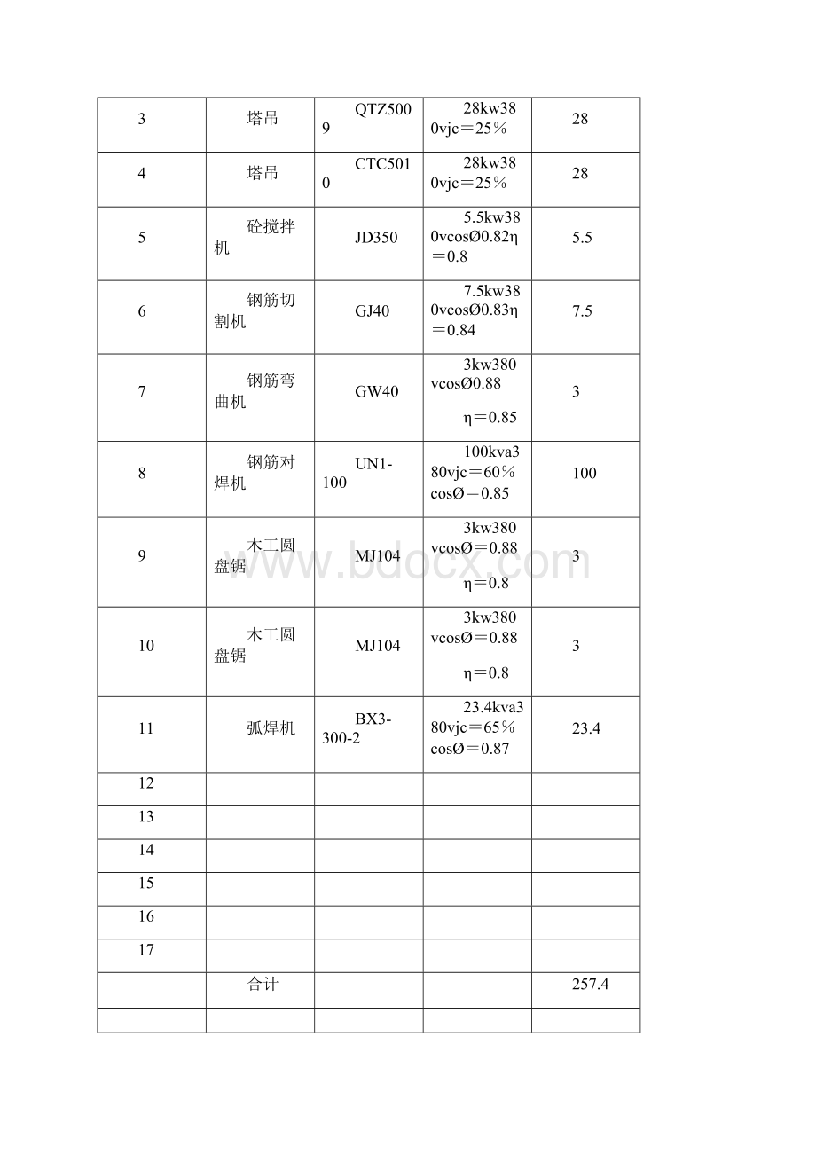 411临时用电施工方案文档格式.docx_第2页