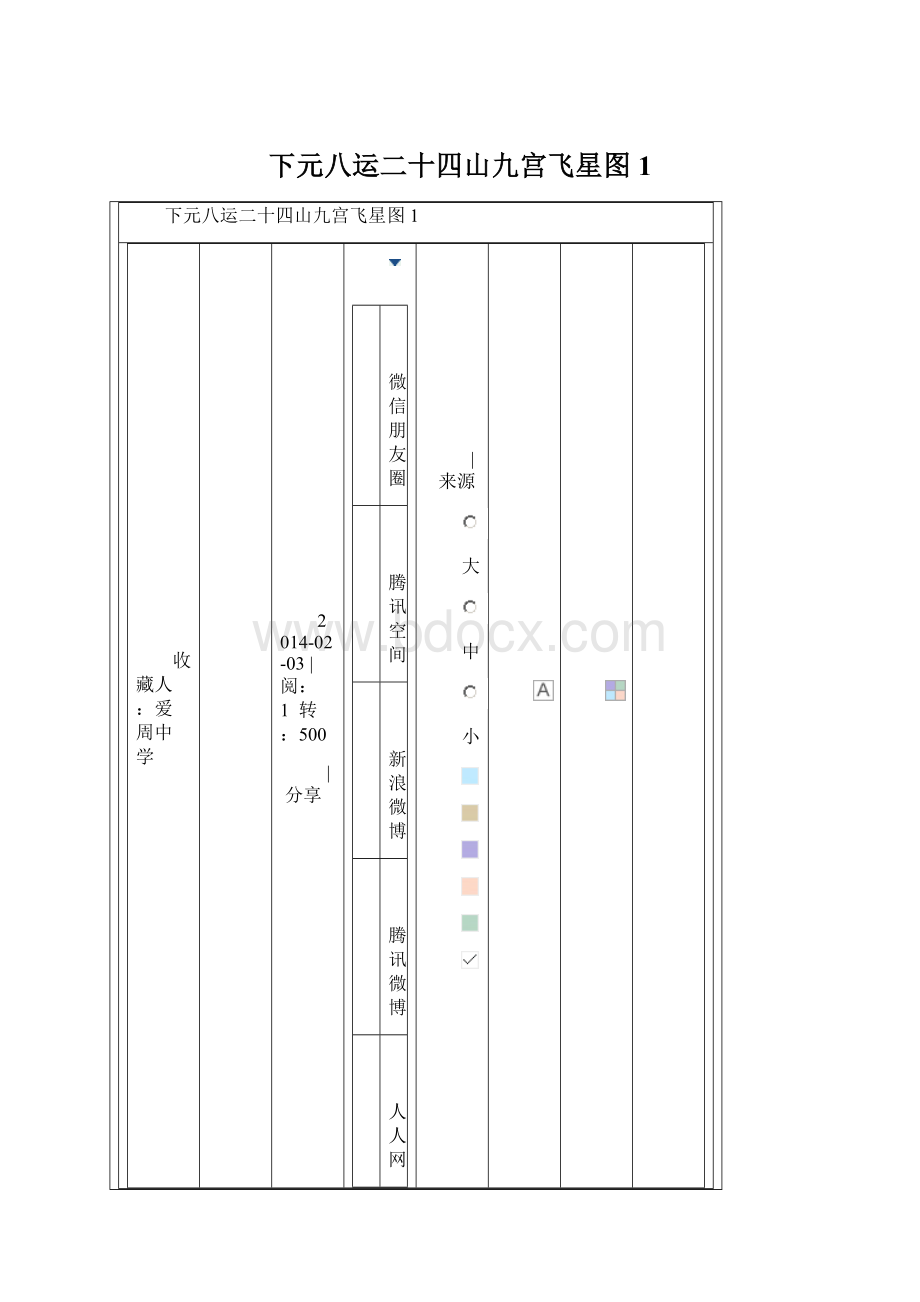 下元八运二十四山九宫飞星图1Word格式.docx_第1页