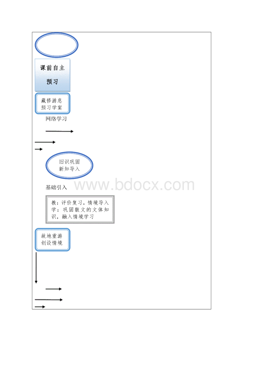 全国信息化语文教学设计课题比赛获奖作品《我地空中楼阁》文档格式.docx_第3页