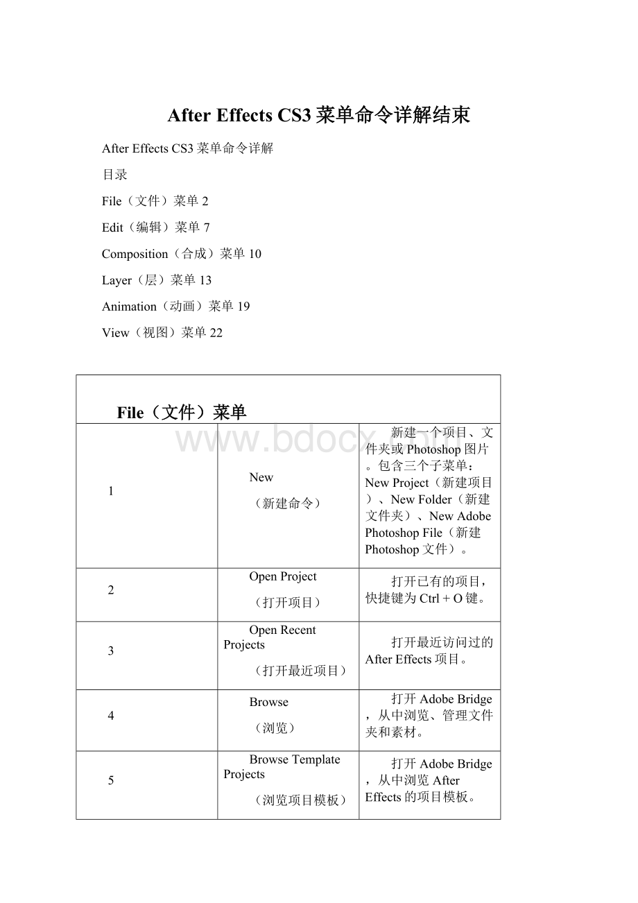 After Effects CS3菜单命令详解结束Word格式文档下载.docx