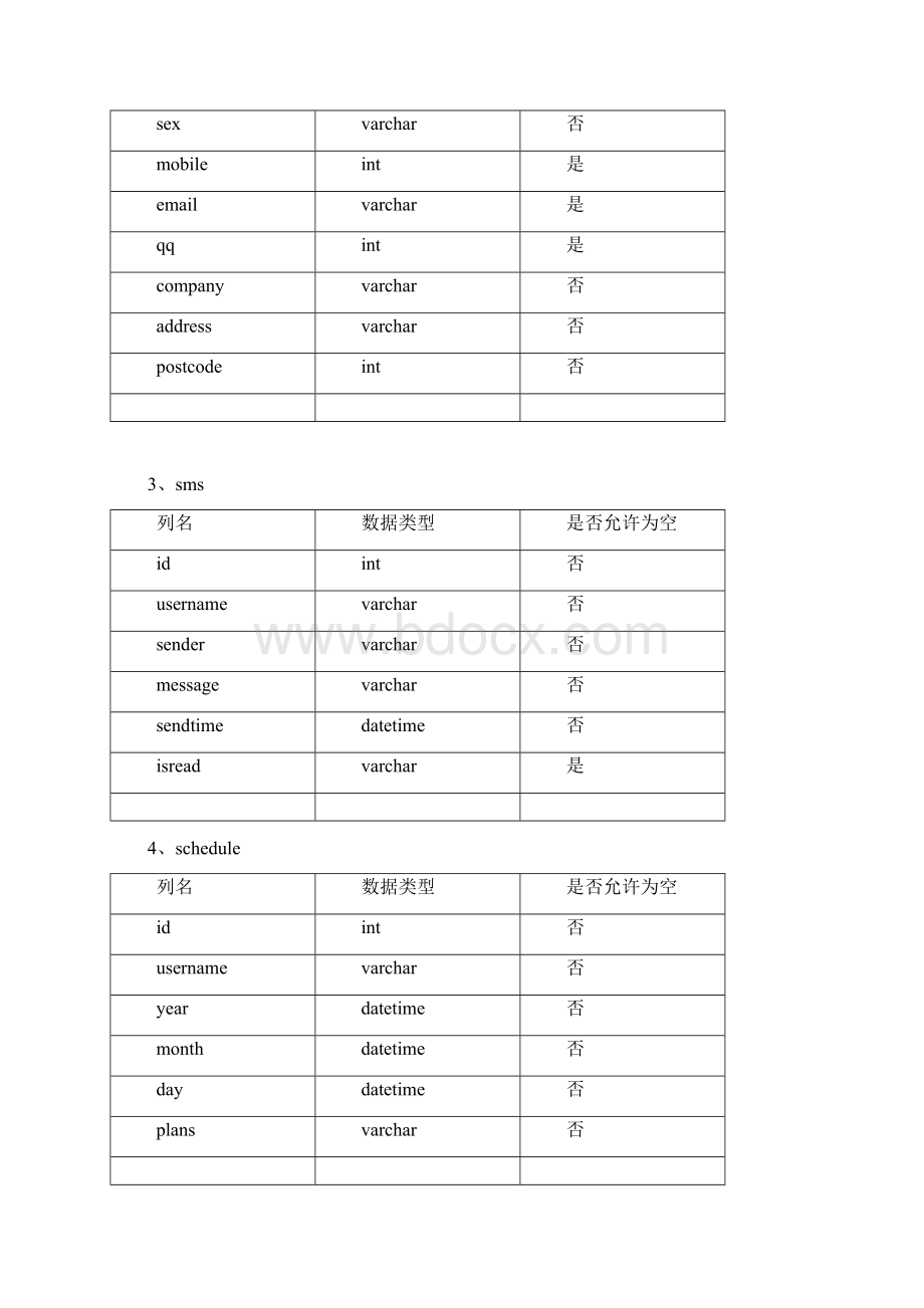 jsp实训报告总结Word文档下载推荐.docx_第3页