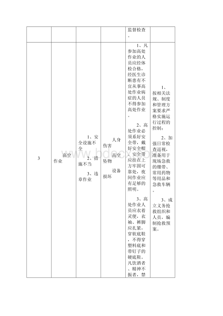 重大危险源及重要环境影响因素预控措施Word文档下载推荐.docx_第3页