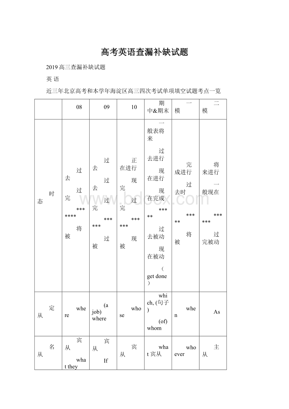 高考英语查漏补缺试题Word文档下载推荐.docx