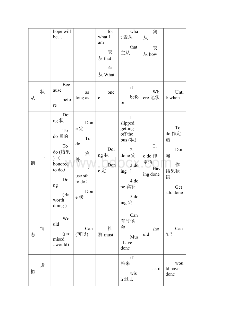 高考英语查漏补缺试题.docx_第2页