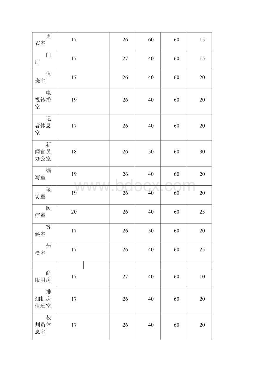 说明书负荷计算部分Word文档下载推荐.docx_第3页