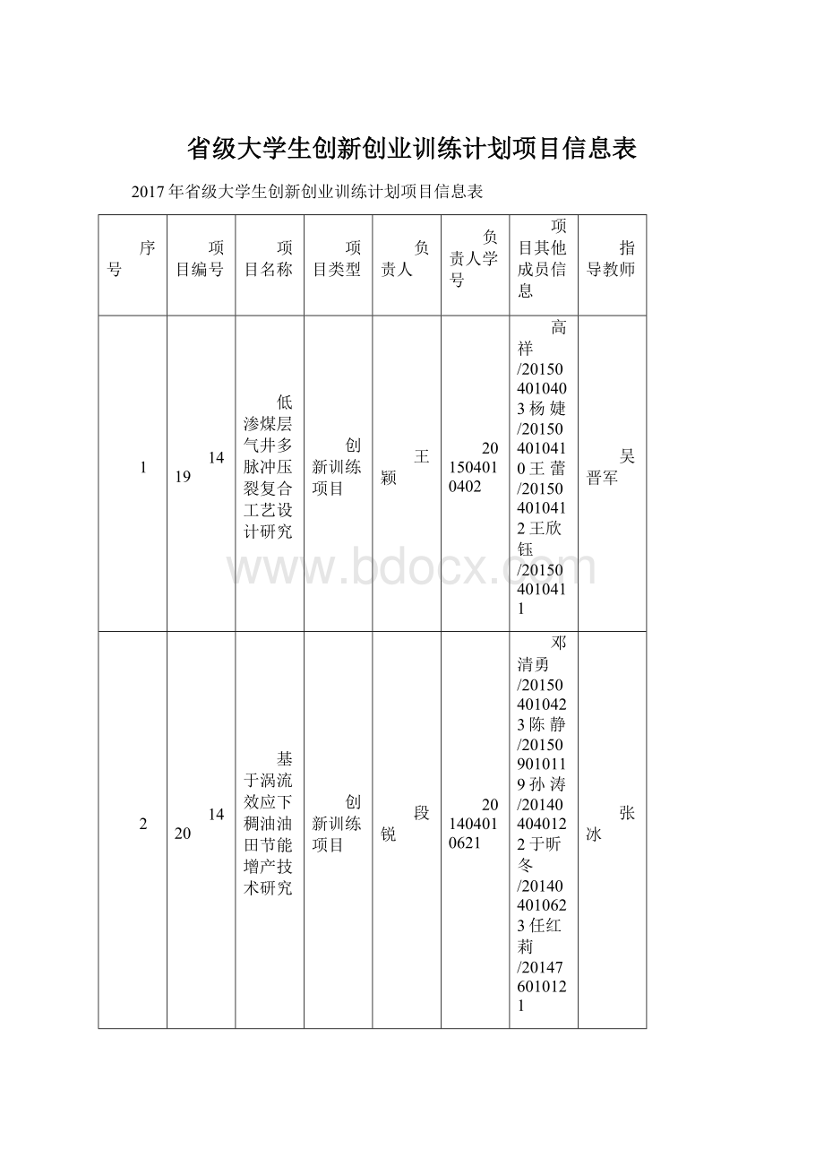 省级大学生创新创业训练计划项目信息表.docx