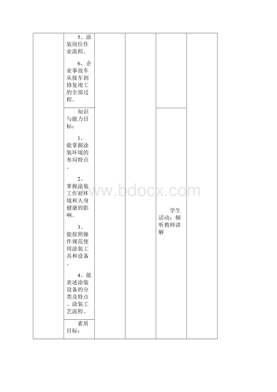 车身涂装技术课改教案Word文档格式.docx_第3页