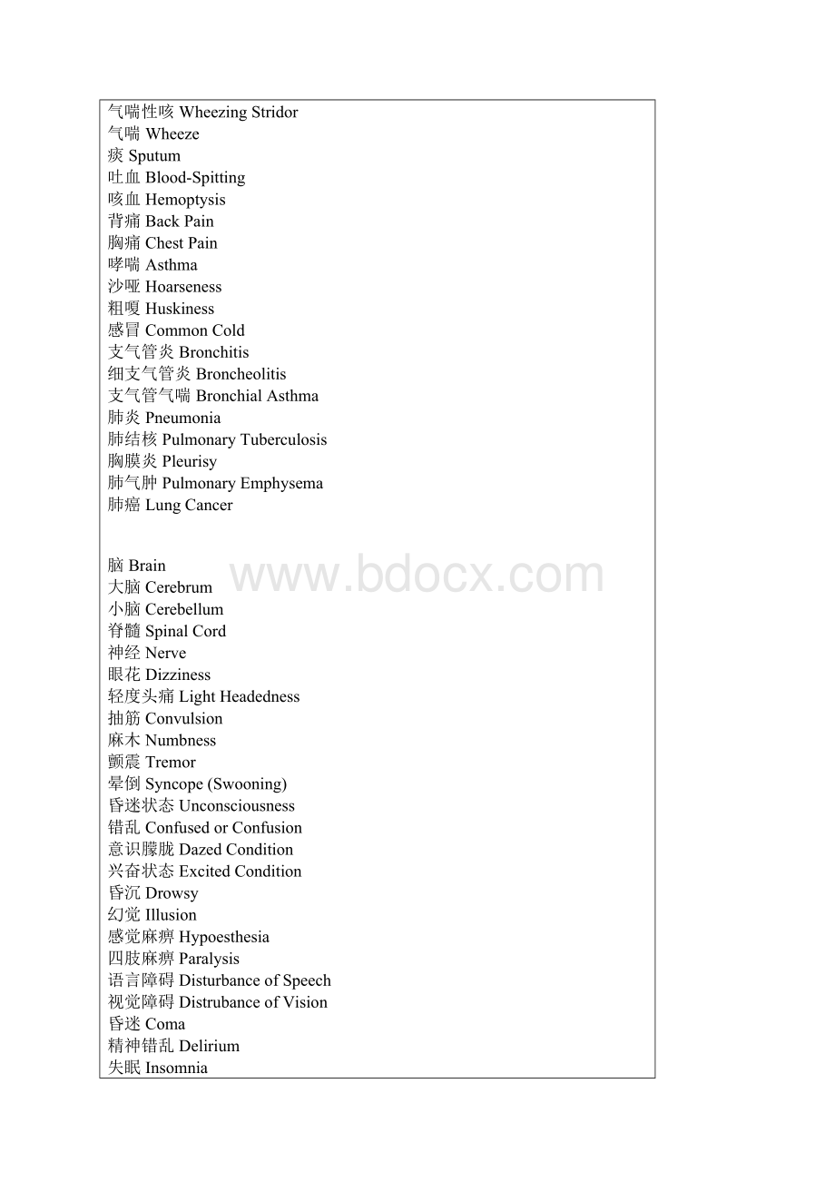 医疗保健常用词汇.docx_第2页