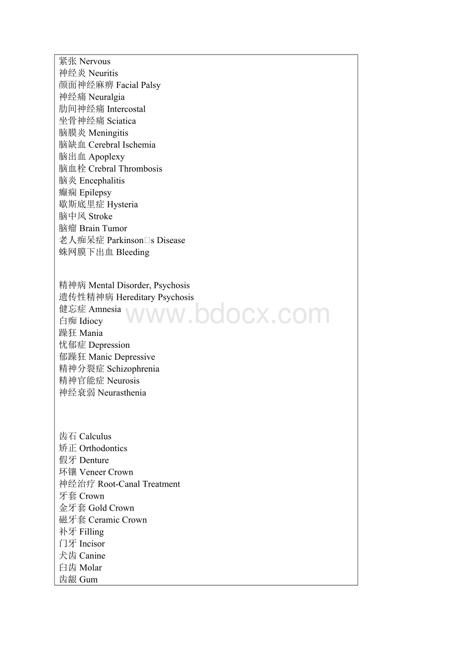 医疗保健常用词汇.docx_第3页