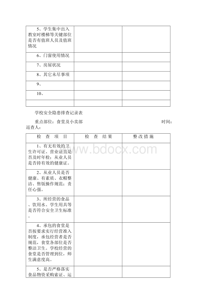 学校安全隐患排查记录表Word格式.docx_第3页