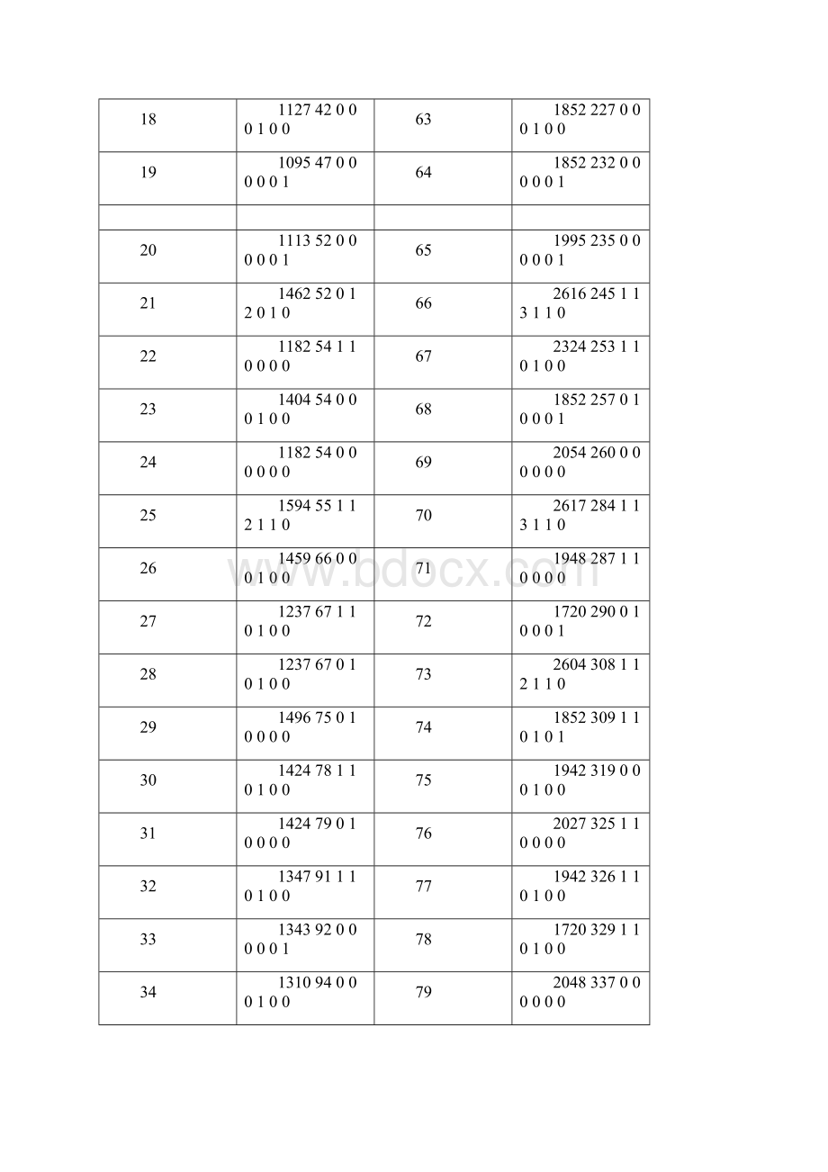 最新数学建模教师薪水问题分析人事策略的合理性好好的.docx_第3页