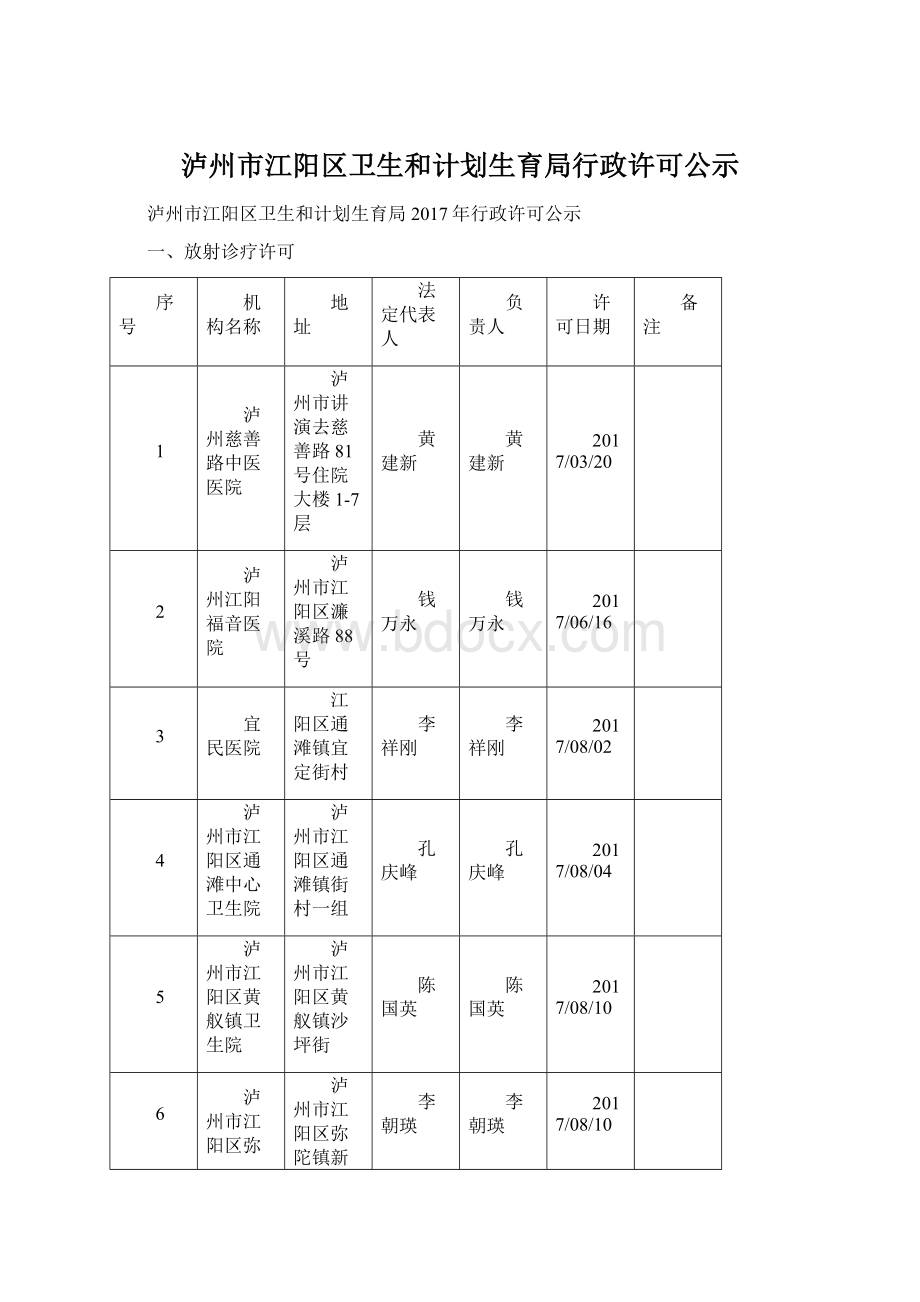 泸州市江阳区卫生和计划生育局行政许可公示文档格式.docx