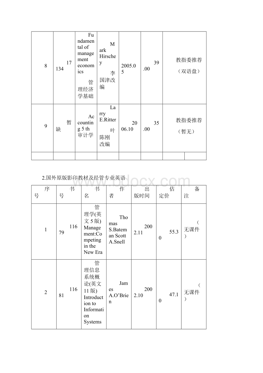 管理类可供教学资源.docx_第3页