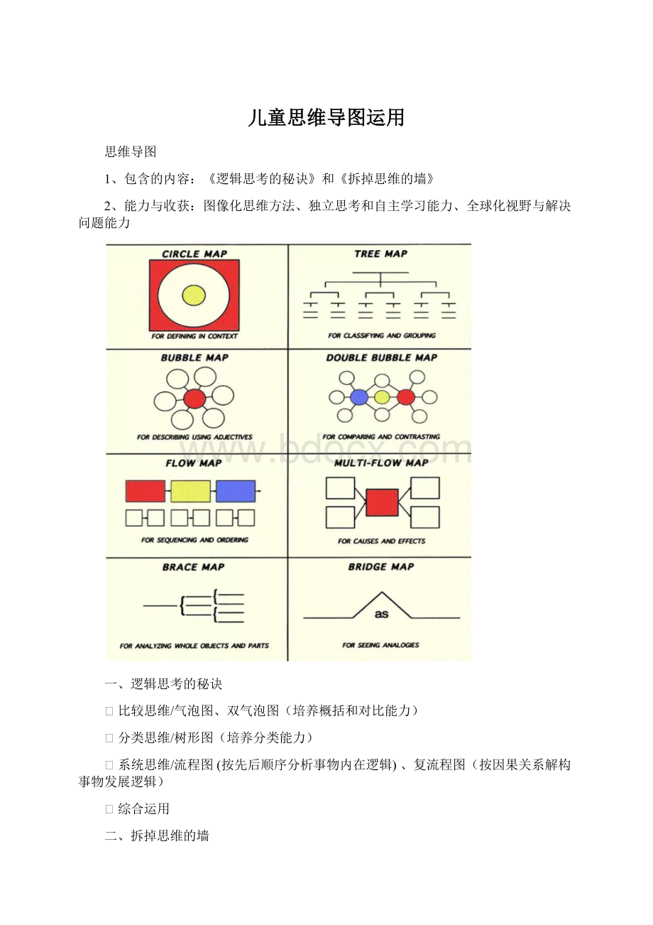 儿童思维导图运用.docx