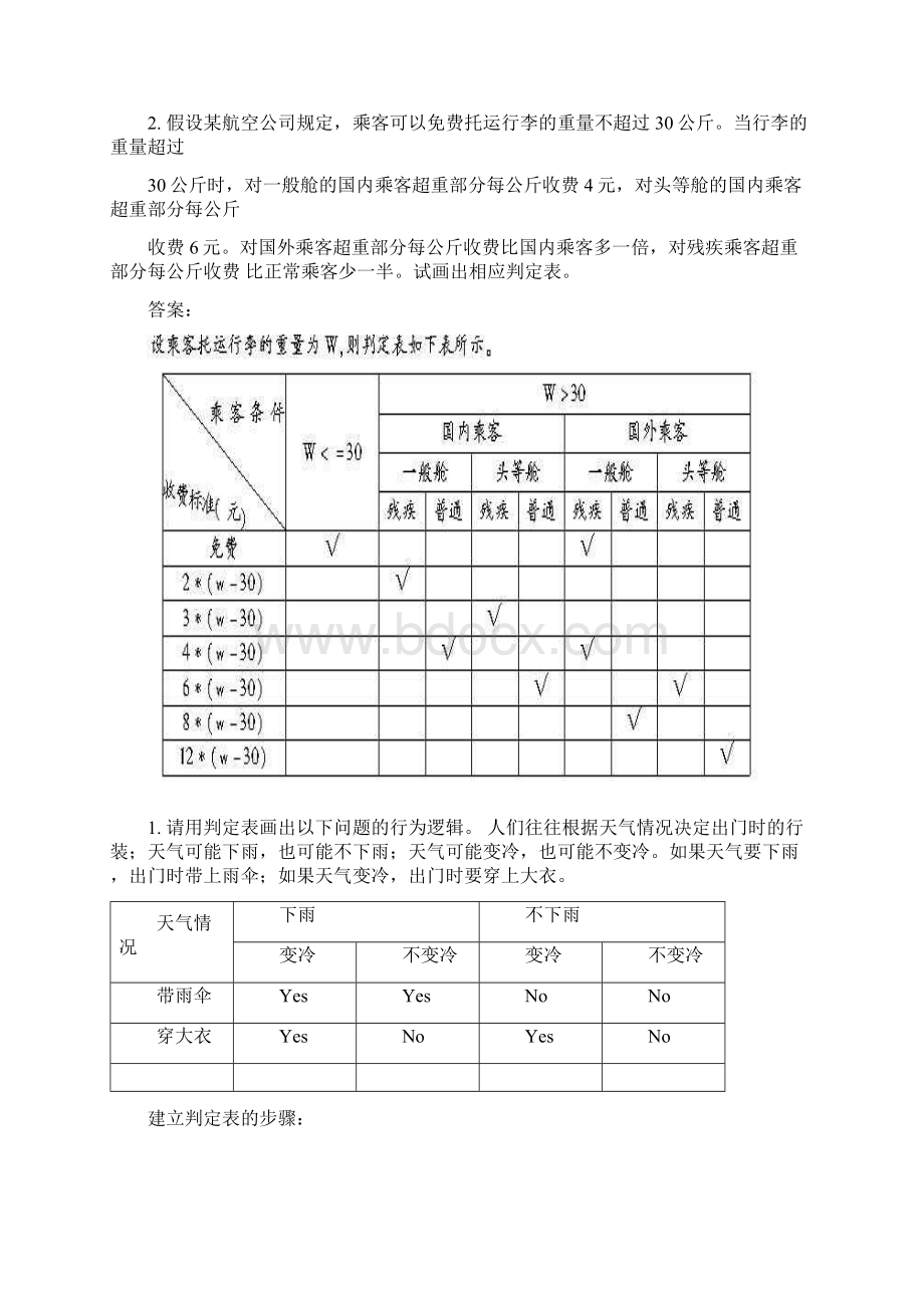 软件工程期末复习应用题.docx_第2页