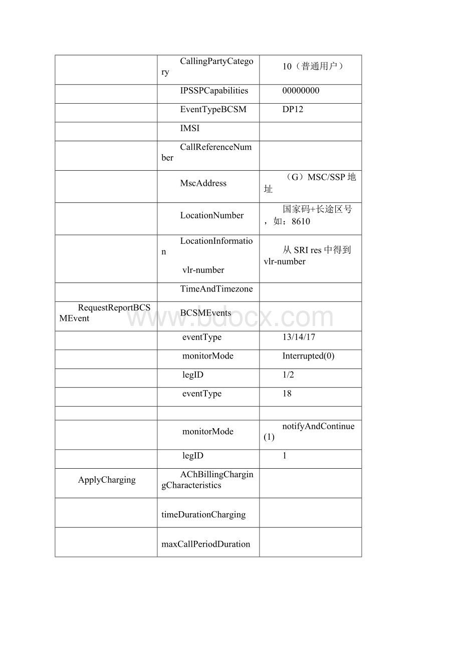 VPMN业务信令流程规范V402.docx_第3页