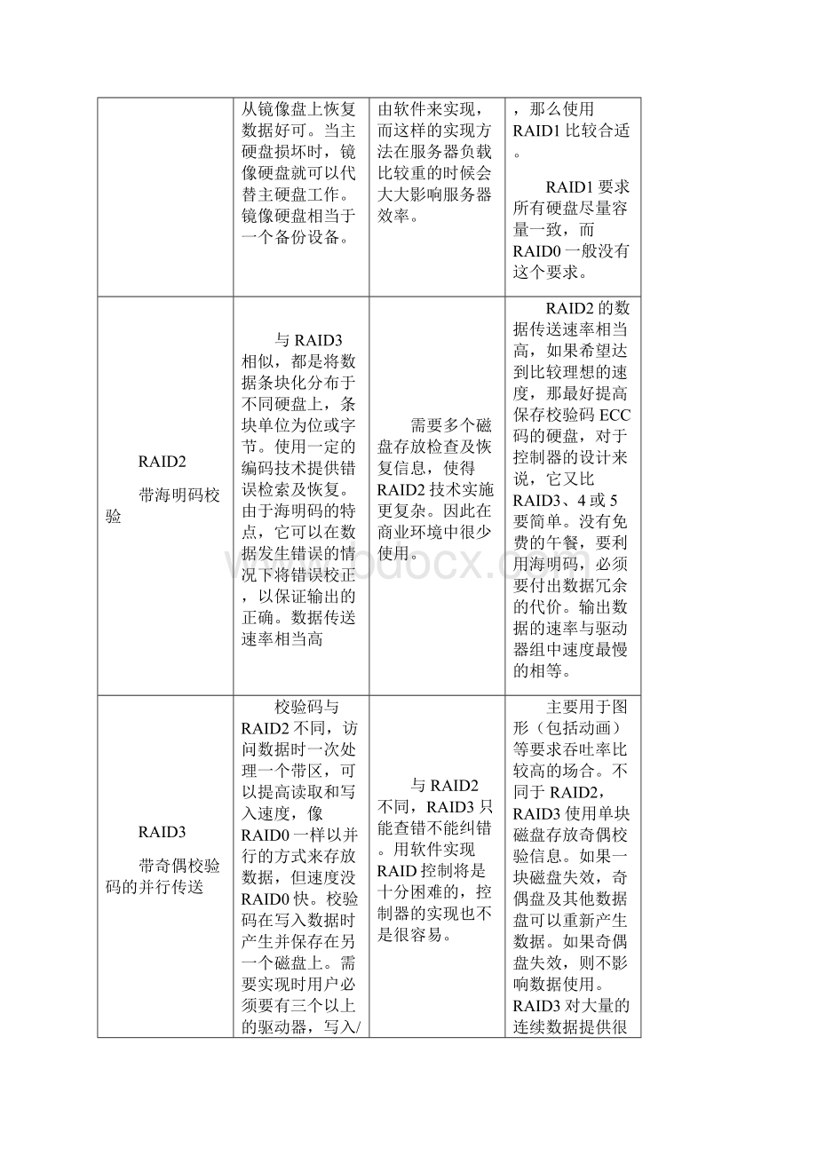 DELL 服务器 磁盘RAID制作与系统安装Word文档格式.docx_第2页