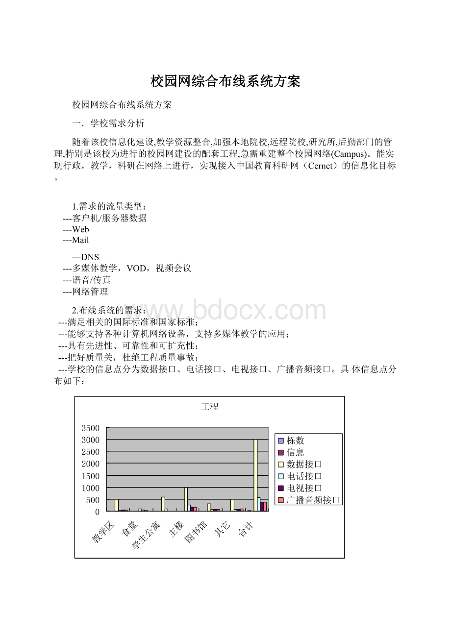 校园网综合布线系统方案.docx_第1页