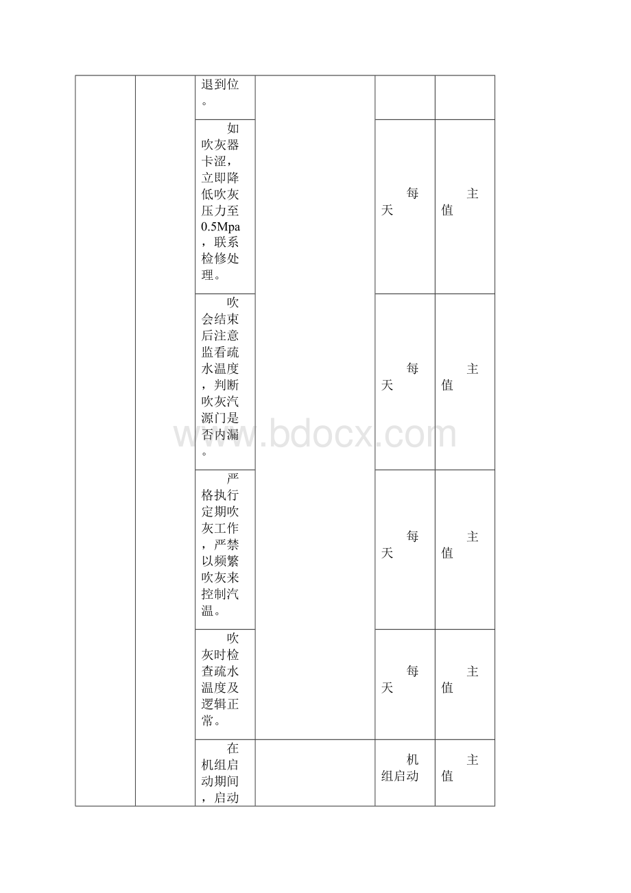 防非停技术措施锅炉专业.docx_第2页