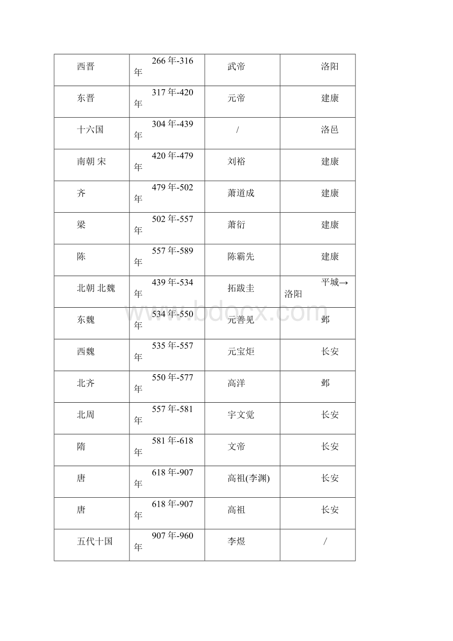 新课标通史复习Word文档格式.docx_第2页