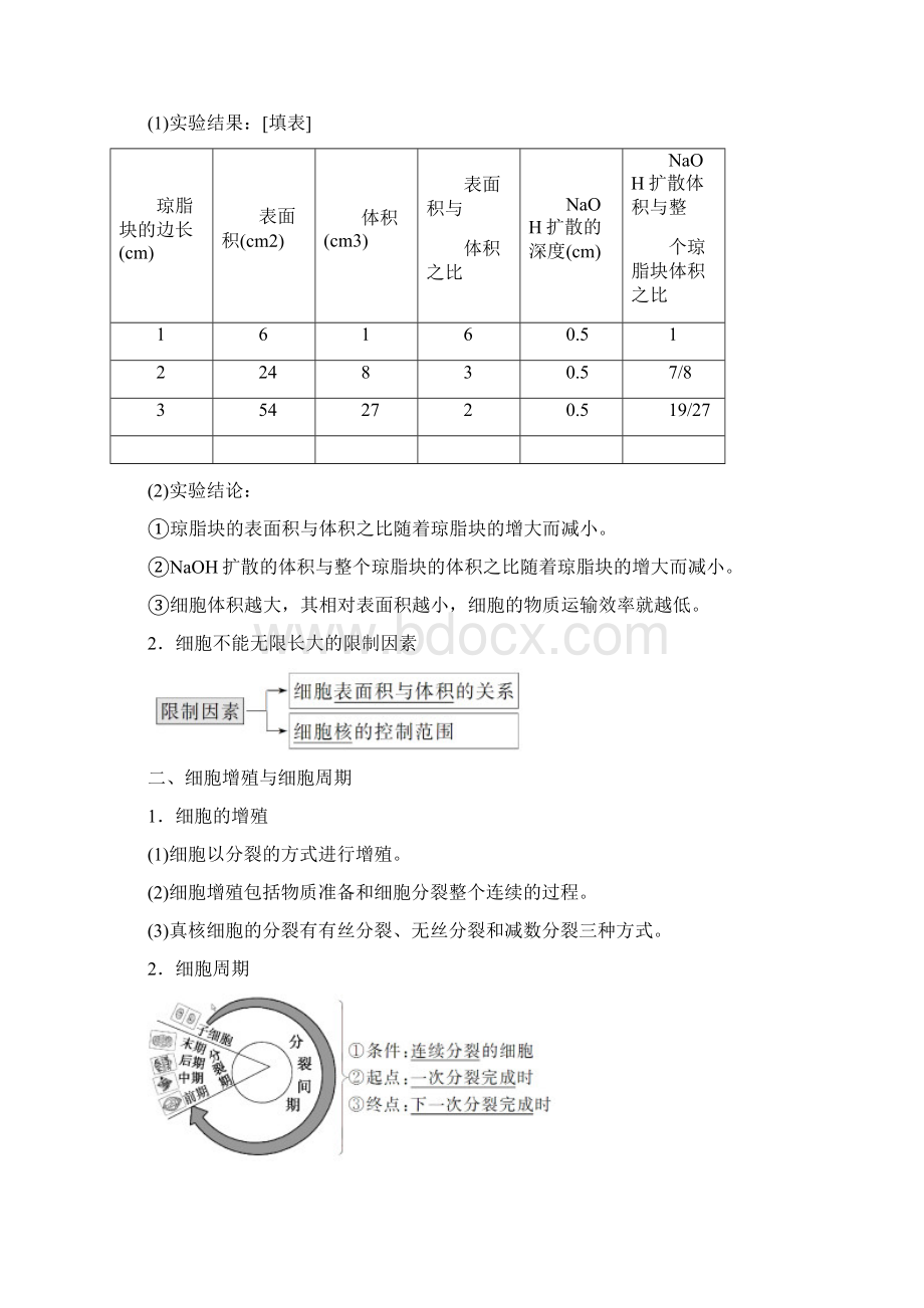 第6章 第1节 第1课时 细胞周期和高等植物细胞的有丝分裂Word文件下载.docx_第2页