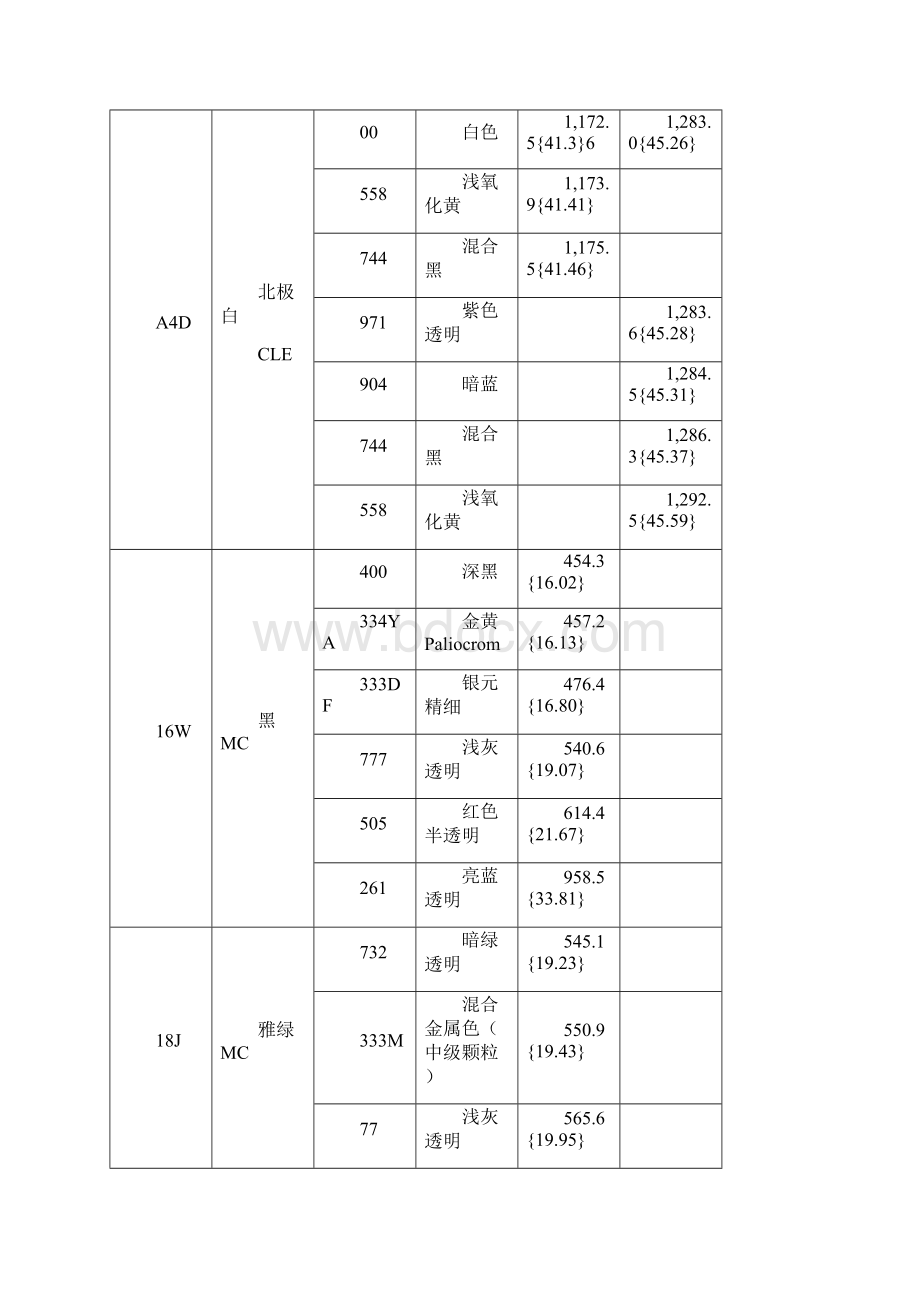 马自达维修手册车身手册3.docx_第2页