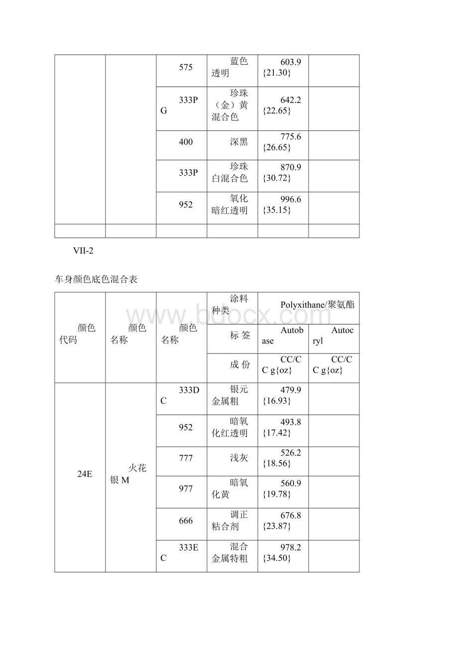 马自达维修手册车身手册3.docx_第3页