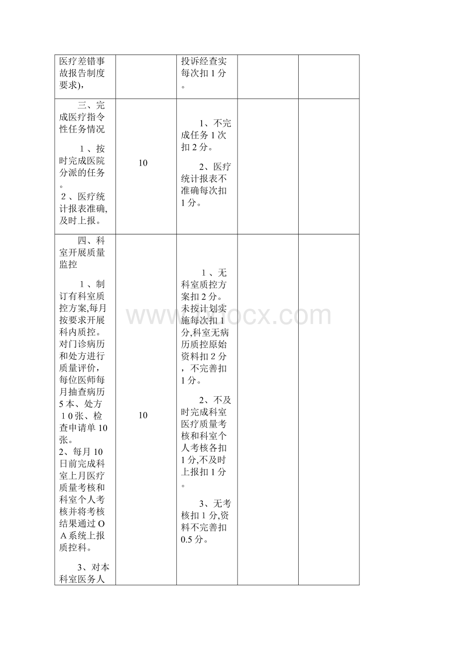 门诊医疗质量检查评分表.docx_第3页