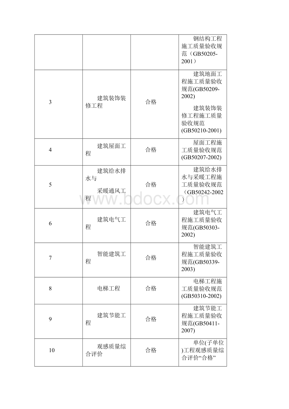 市政污水处理厂工程监理规划.docx_第3页