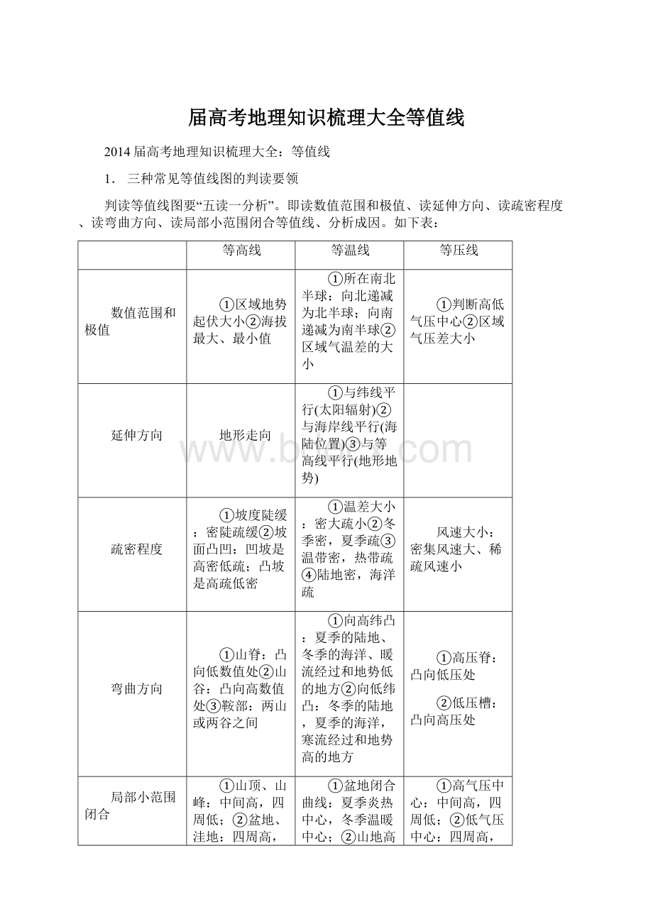 届高考地理知识梳理大全等值线.docx_第1页