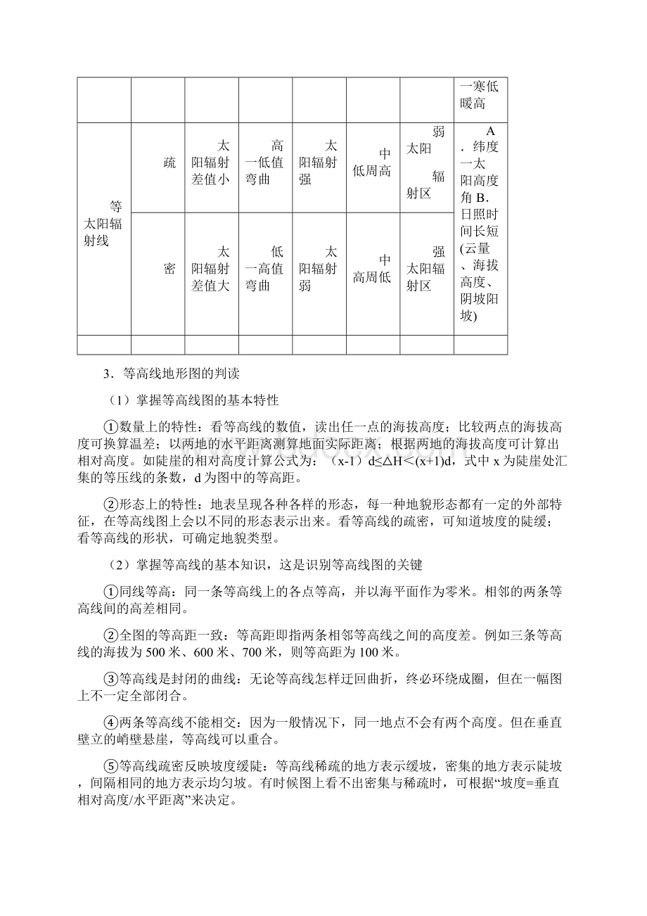 届高考地理知识梳理大全等值线.docx_第3页