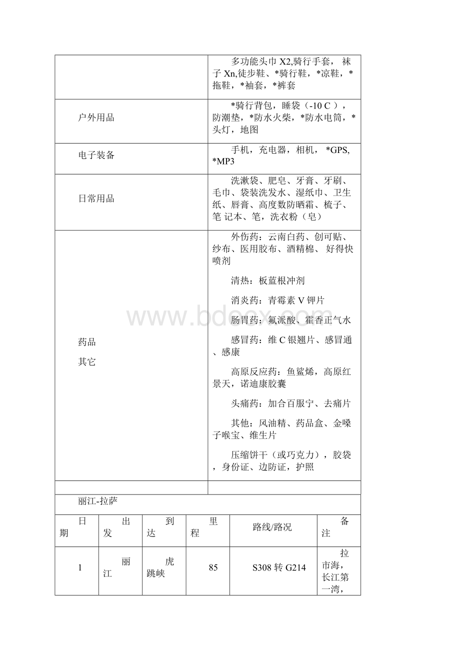 滇藏线骑行攻略.docx_第3页