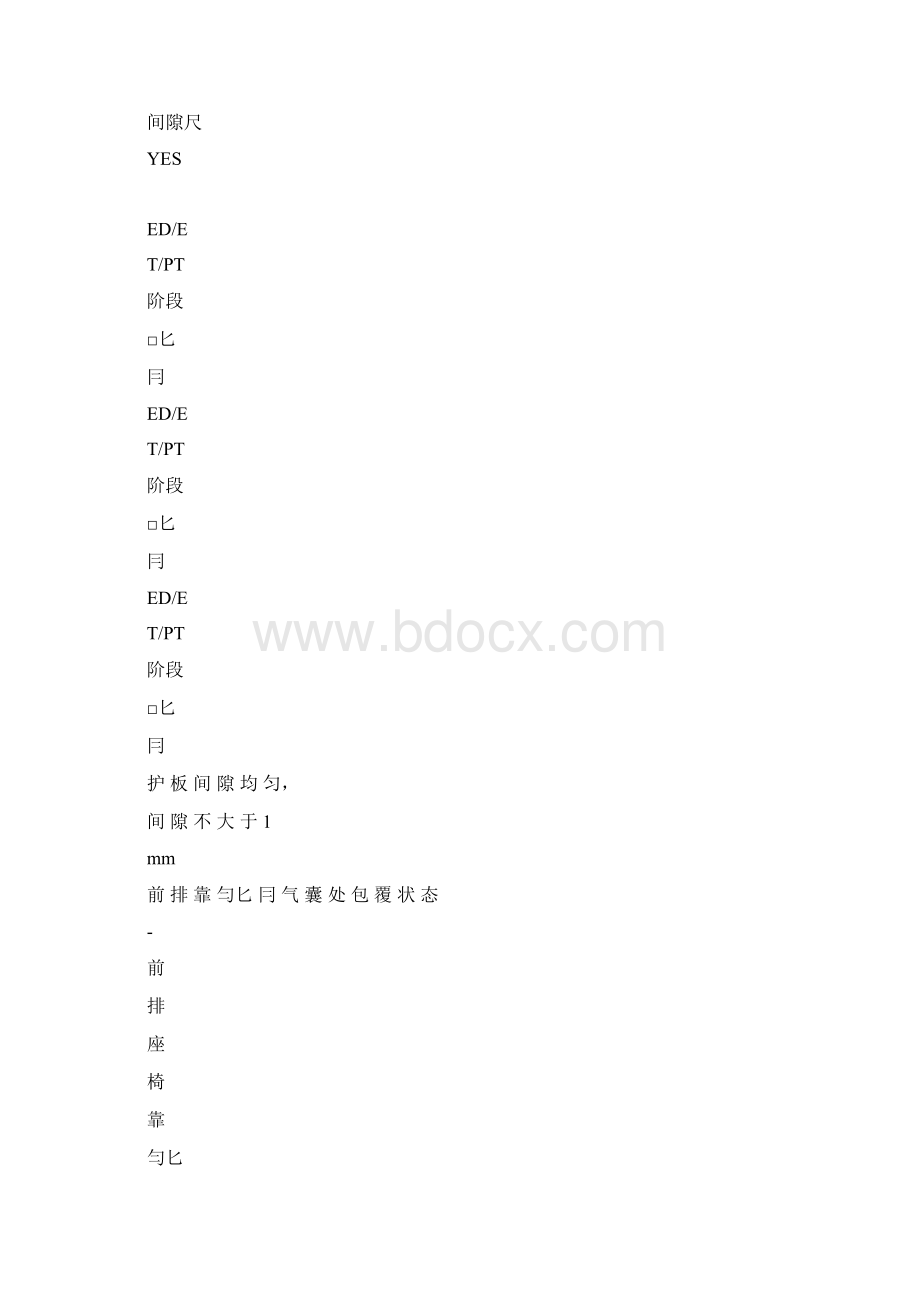 汽车座椅前排整椅AQE外观评价项目表.docx_第2页