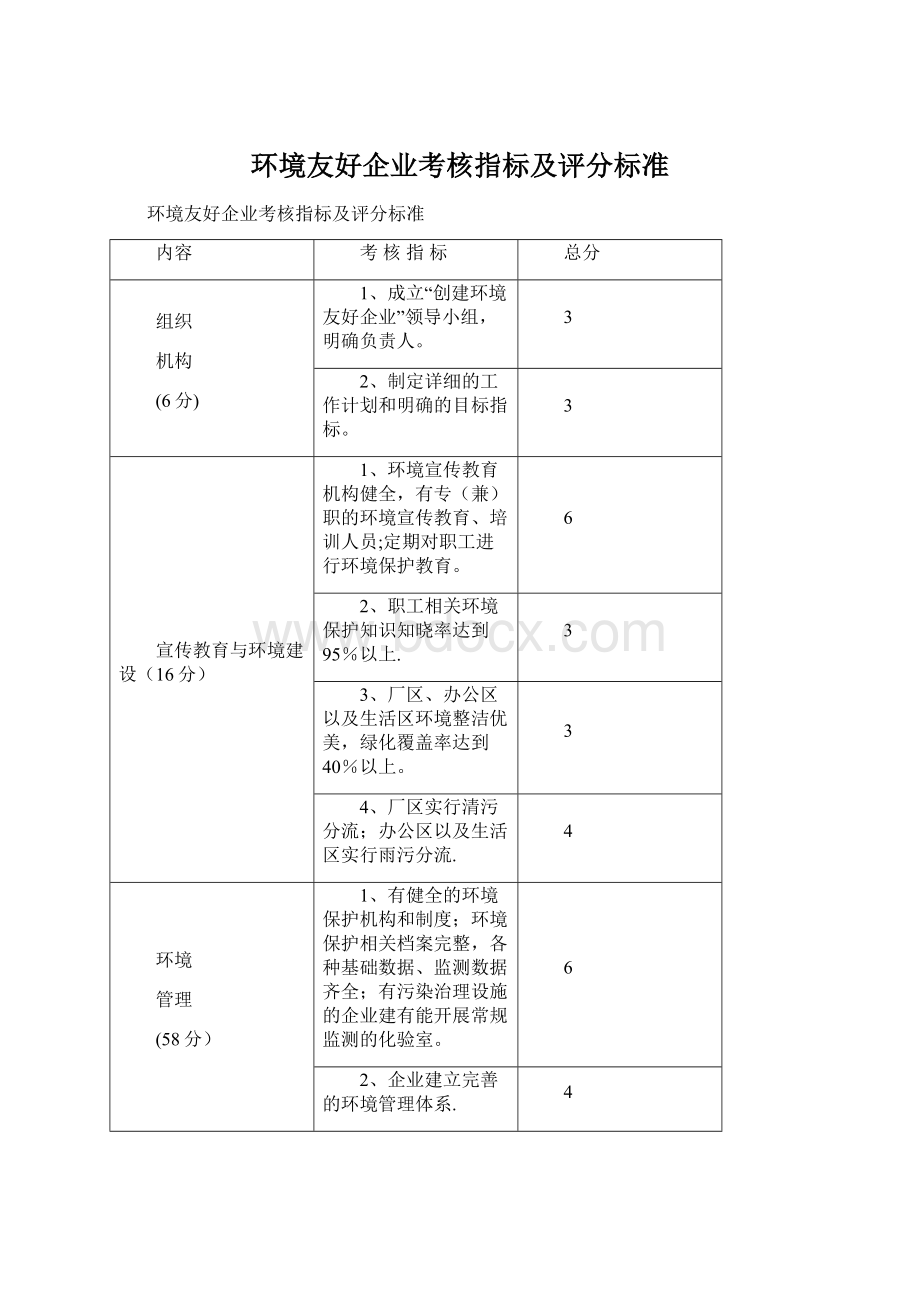 环境友好企业考核指标及评分标准Word文档格式.docx_第1页