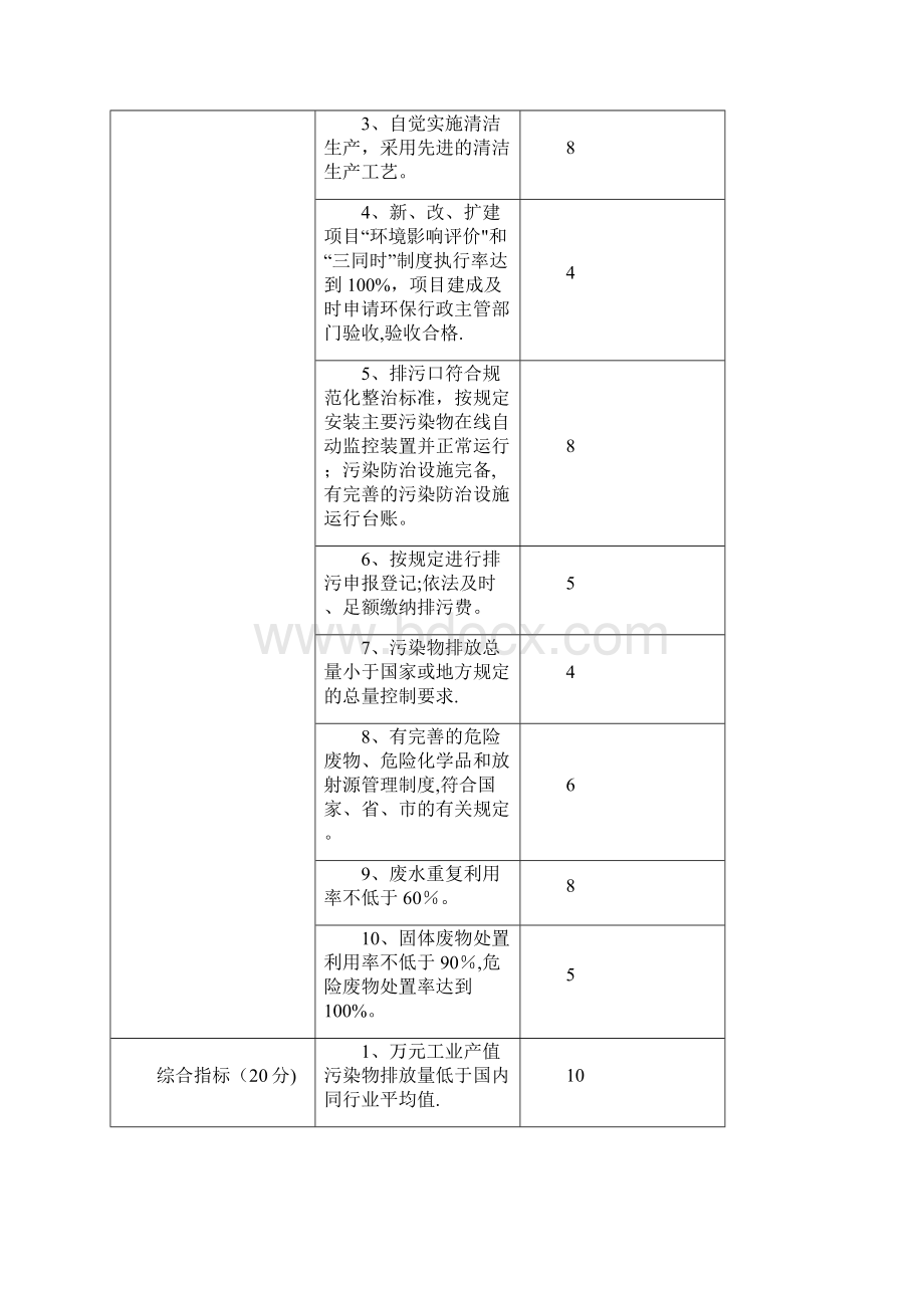 环境友好企业考核指标及评分标准Word文档格式.docx_第2页